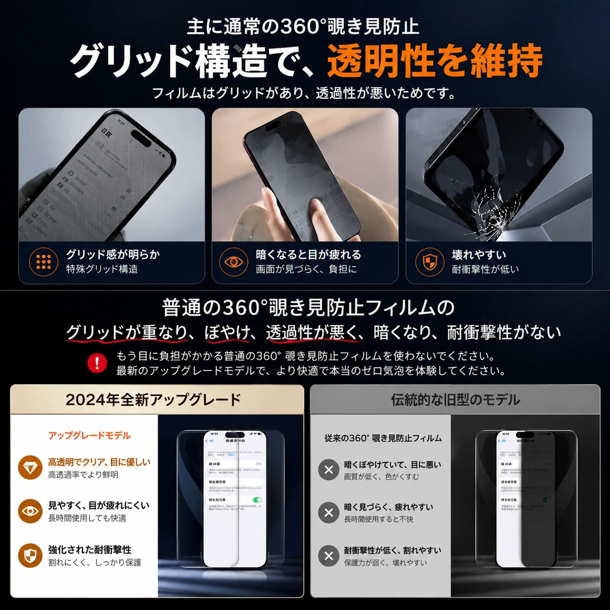 PerfectShield™ Pro｜高画質・覗き見防止・無塵チャンバー付き 高耐久スマホフィルム