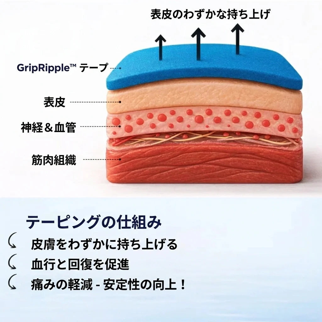GripRipple™ 膝用プレカット キネシオテープ