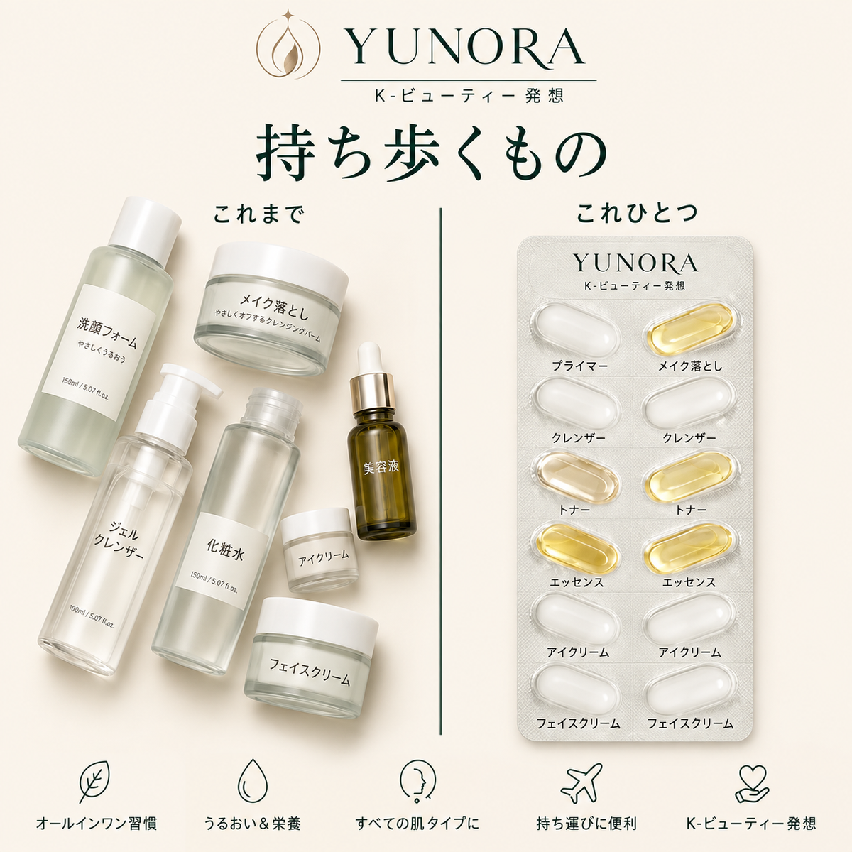 YUNORA｜7日間リチュアルキット｜7-in-1 K-Beauty カプセルスキンケア