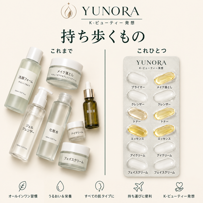 YUNORA｜7日間リチュアルキット｜7-in-1 K-Beauty カプセルスキンケア