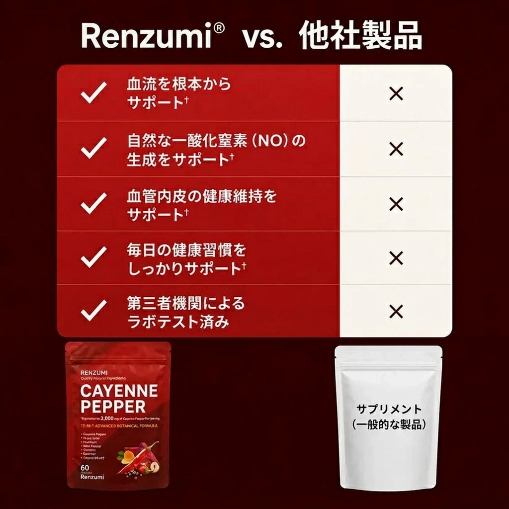 CayennePepper™｜高濃度カイエンペッパーサプリメント