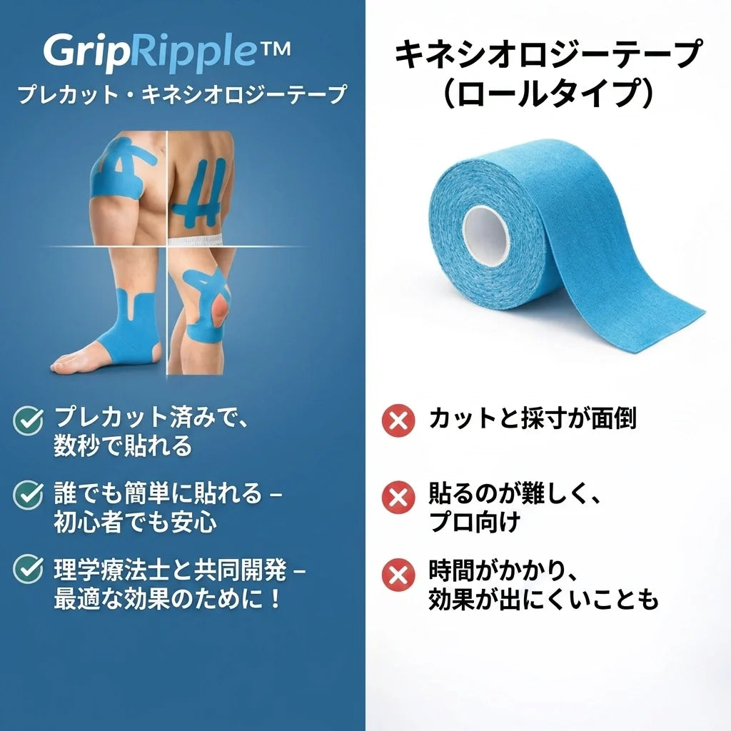 GripRipple™ 膝用プレカット キネシオテープ